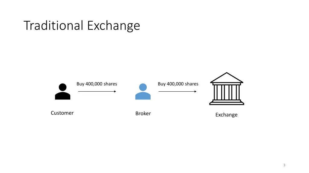 traditional exchange
