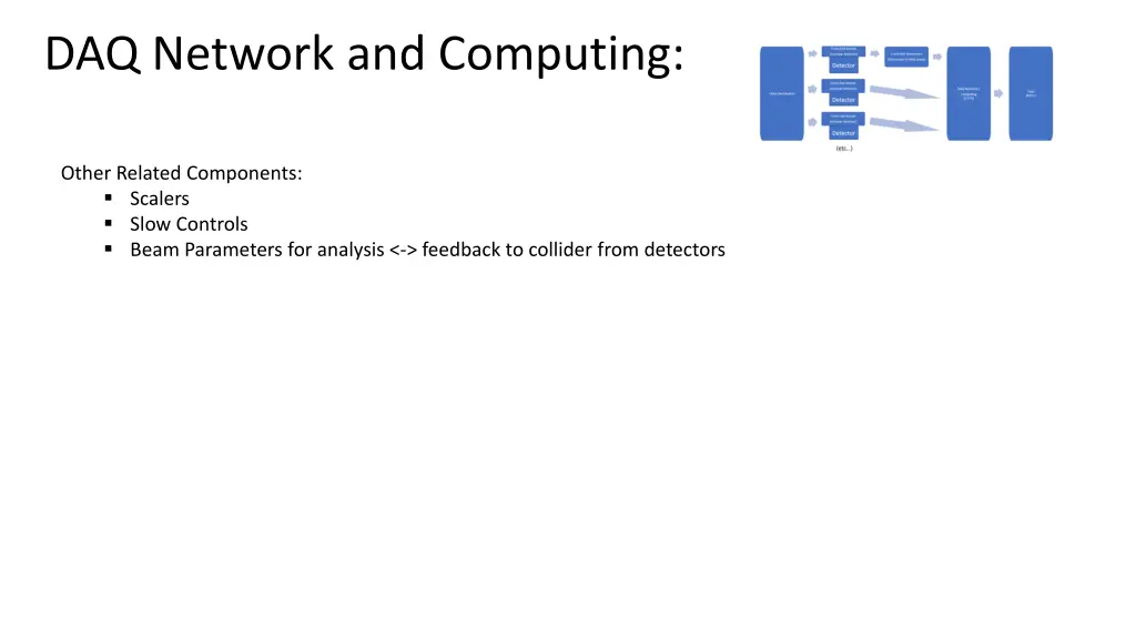 daq network and computing 1
