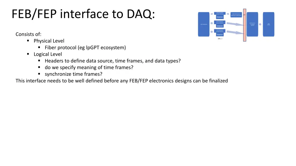 feb fep interface to daq