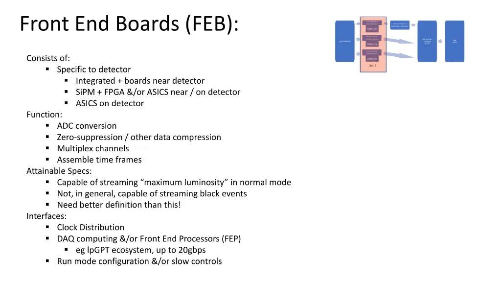 front end boards feb