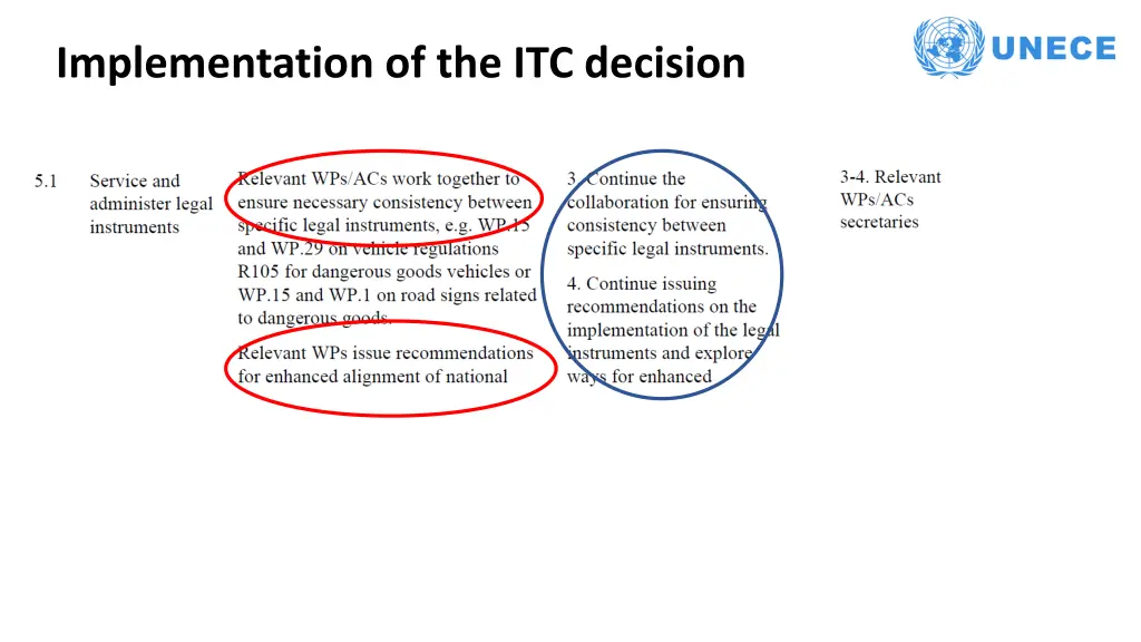 implementation of the itc decision 4