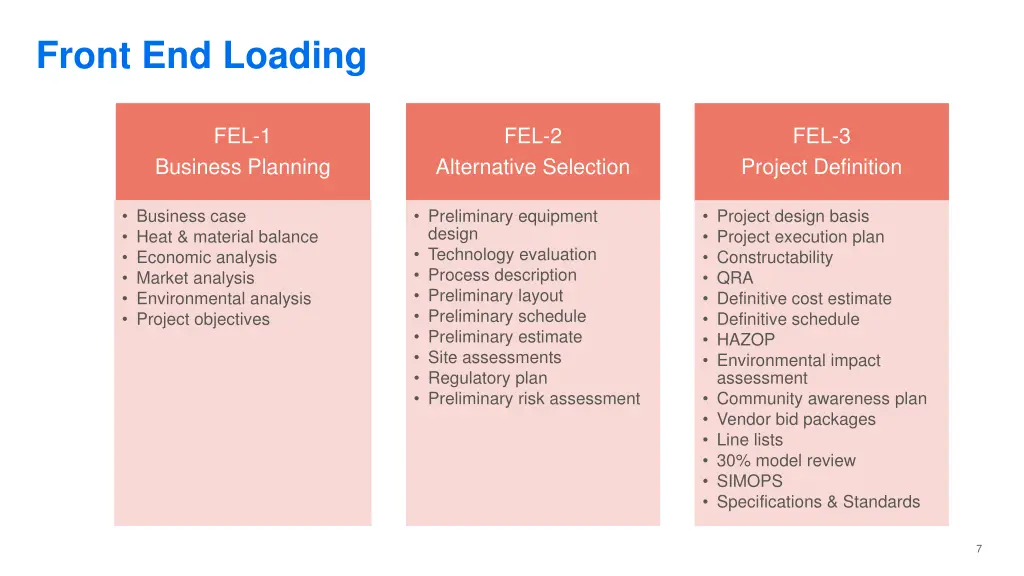 front end loading