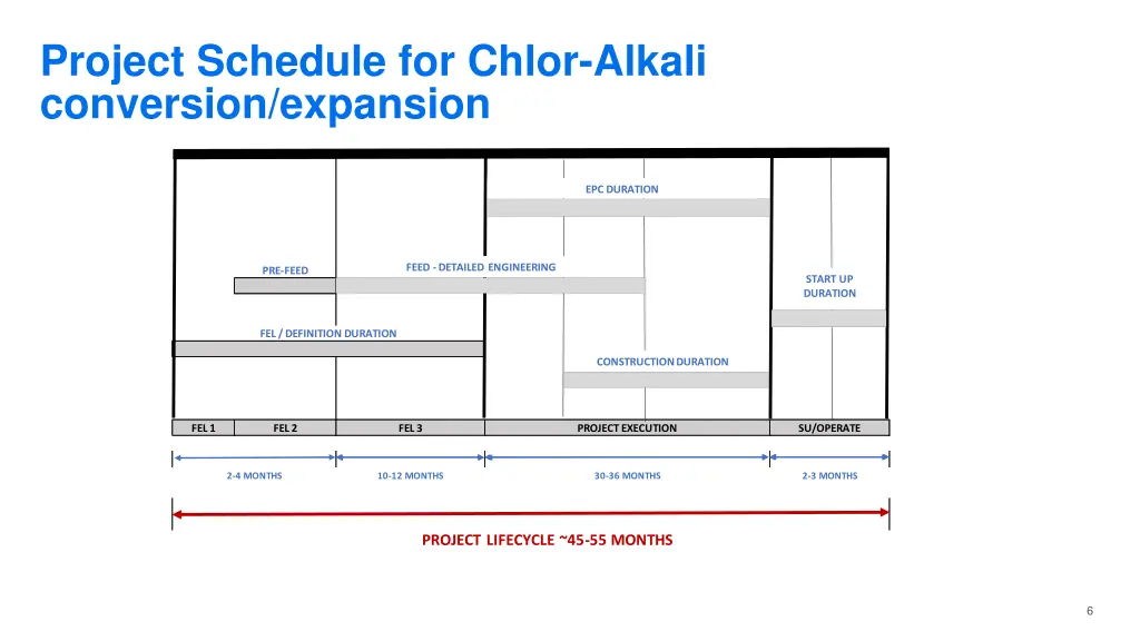 project schedule for chlor alkali conversion
