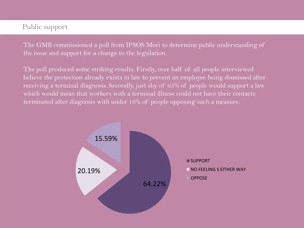 public support