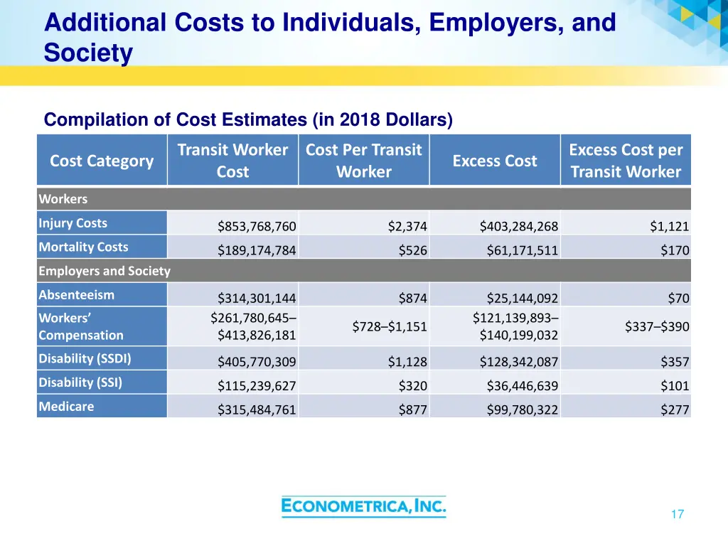 additional costs to individuals employers
