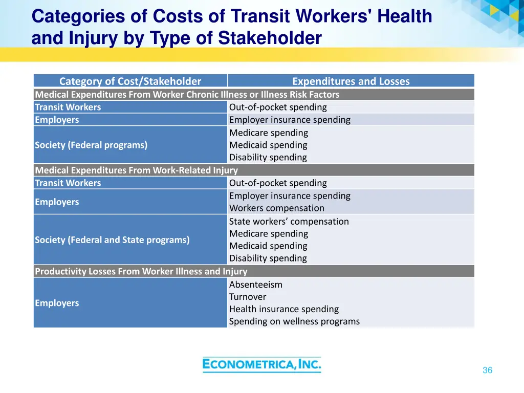 categories of costs of transit workers health