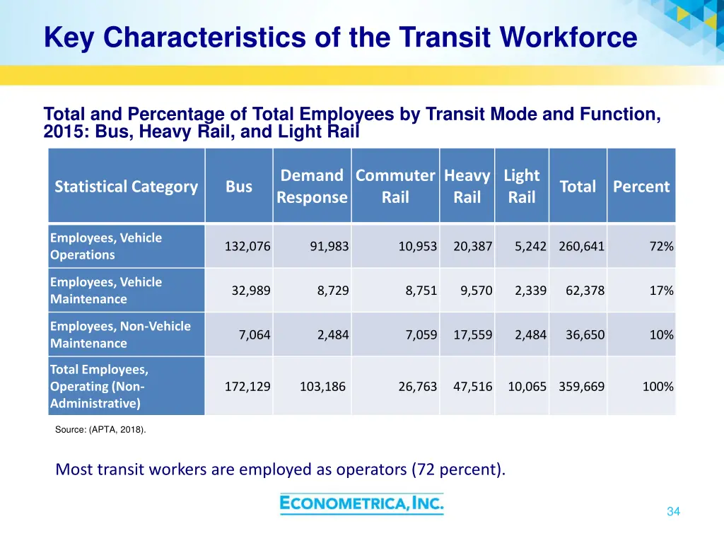key characteristics of the transit workforce