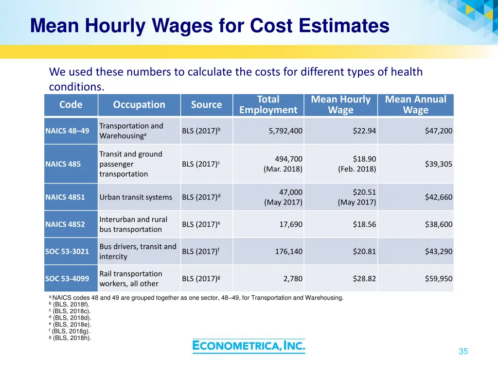 mean hourly wages for cost estimates