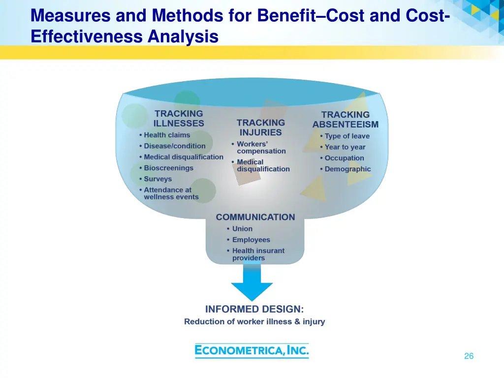 measures and methods for benefit cost and cost