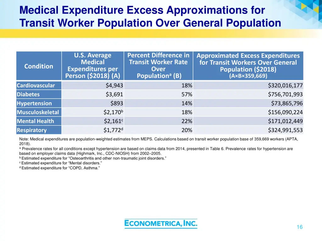 medical expenditure excess approximations