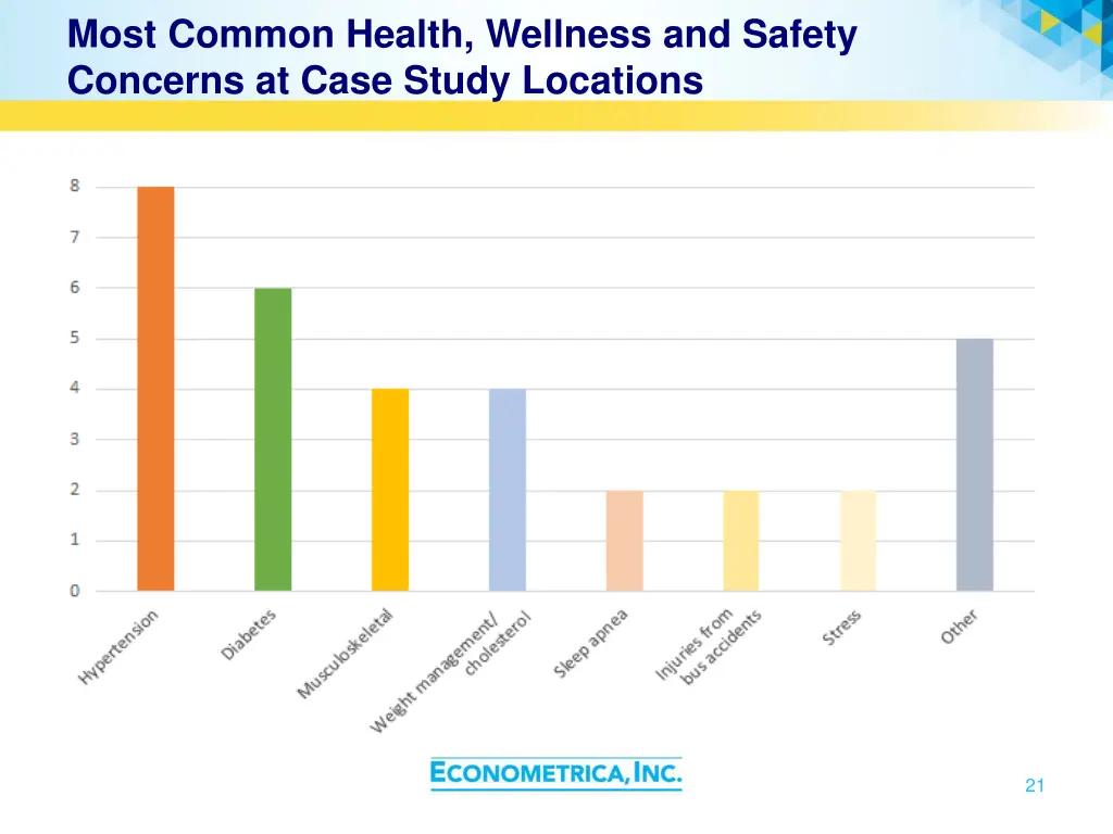most common health wellness and safety concerns