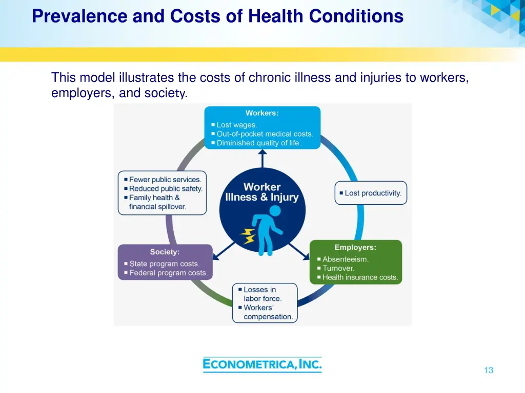 prevalence and costs of health conditions