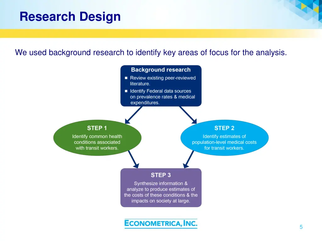research design