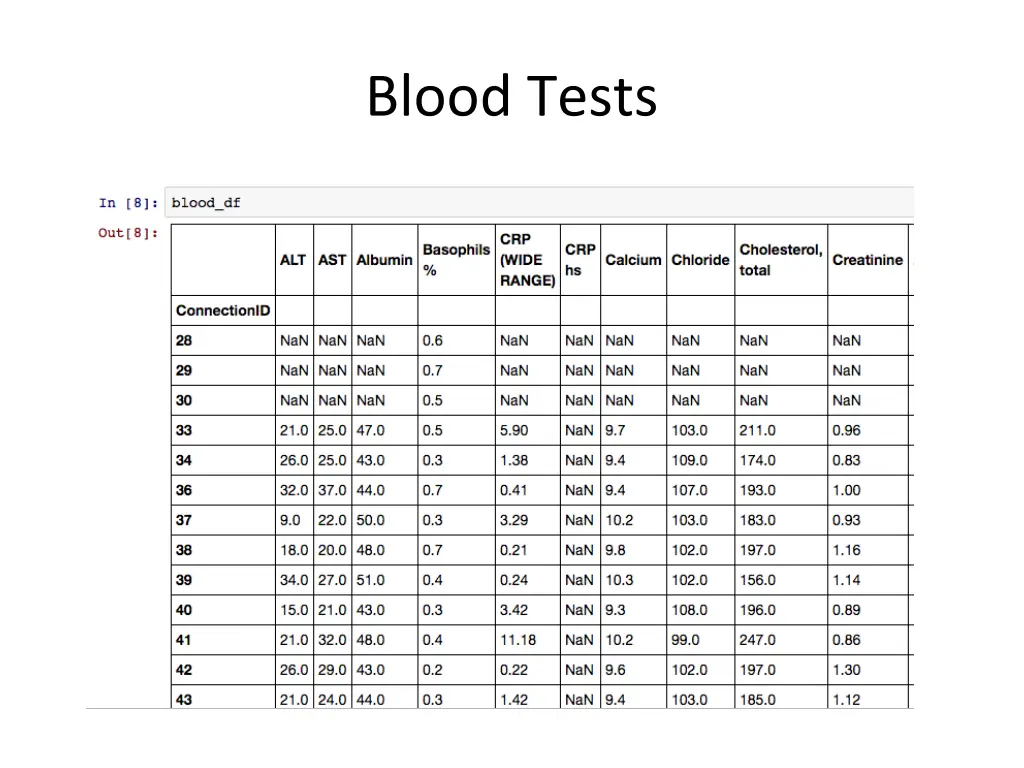 blood tests