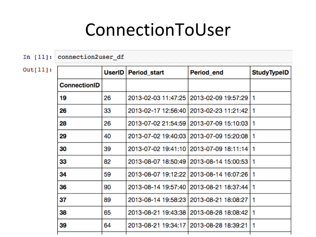 connectiontouser