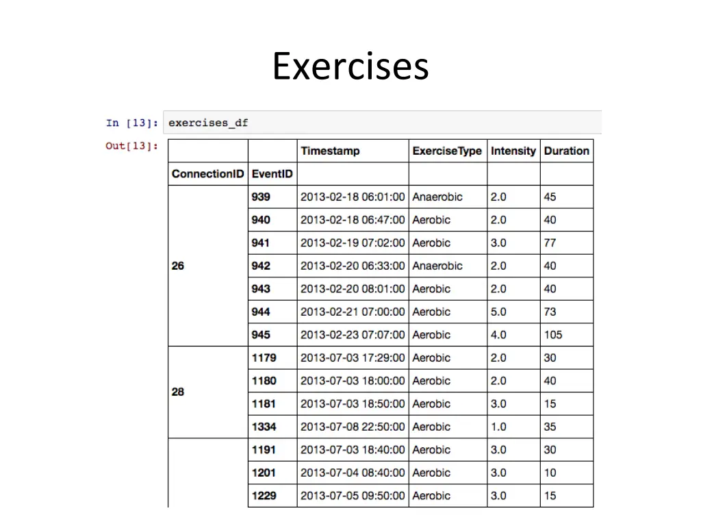exercises