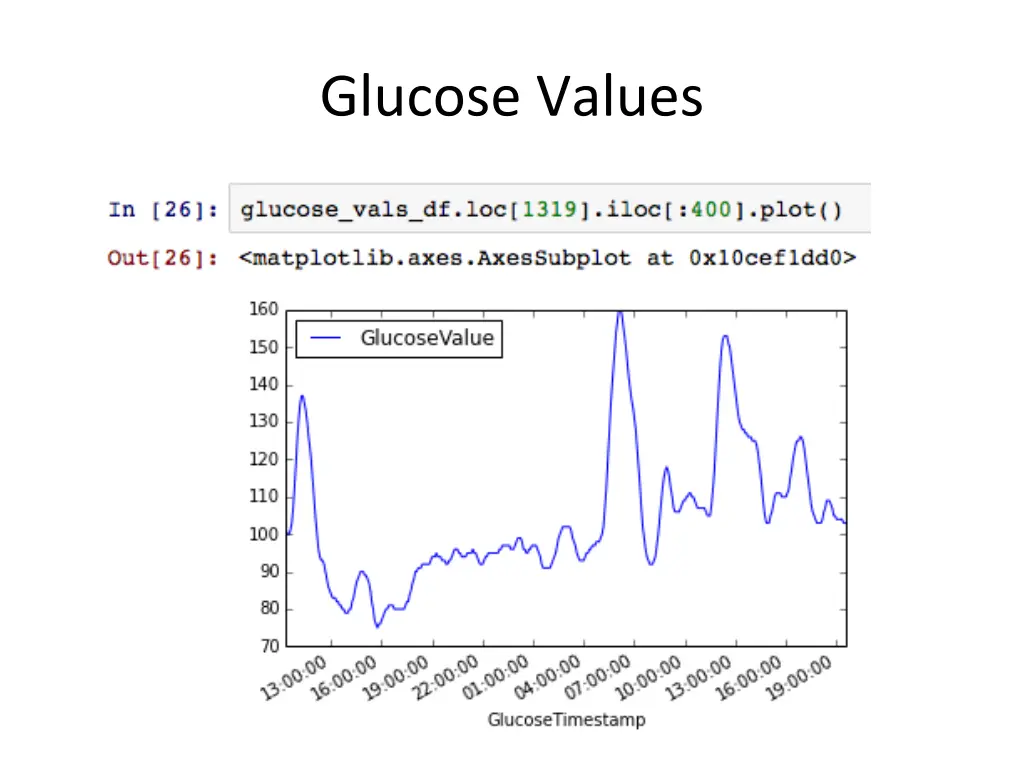glucose values 1