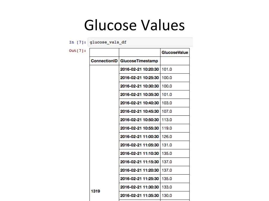 glucose values