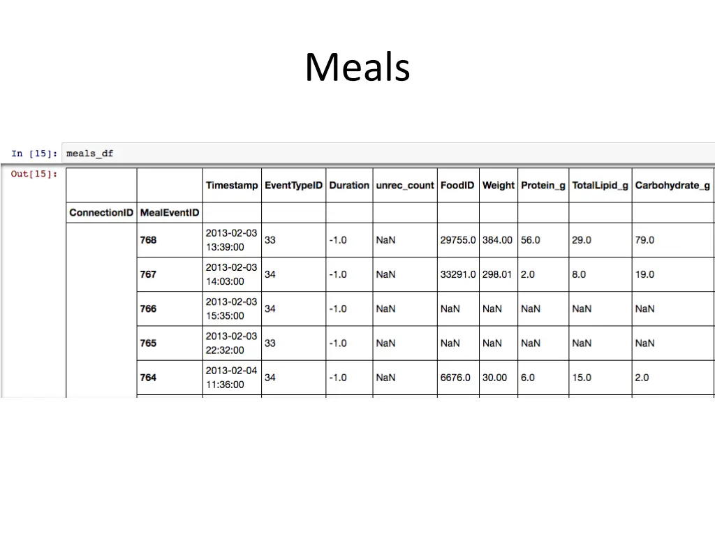 meals