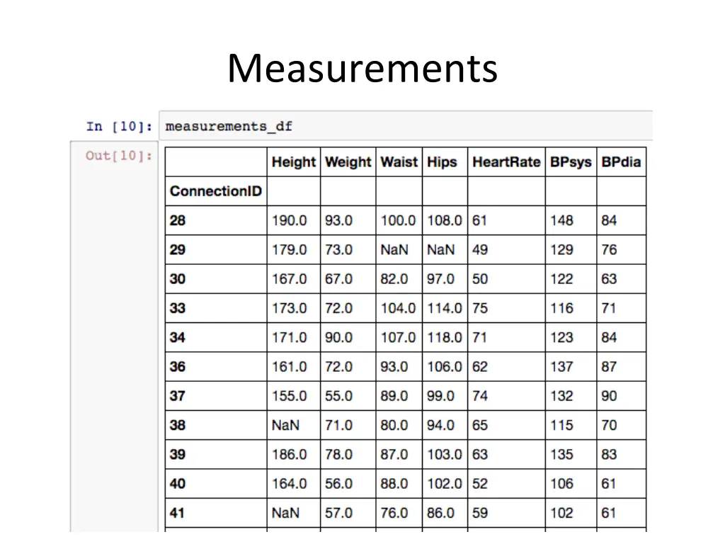 measurements
