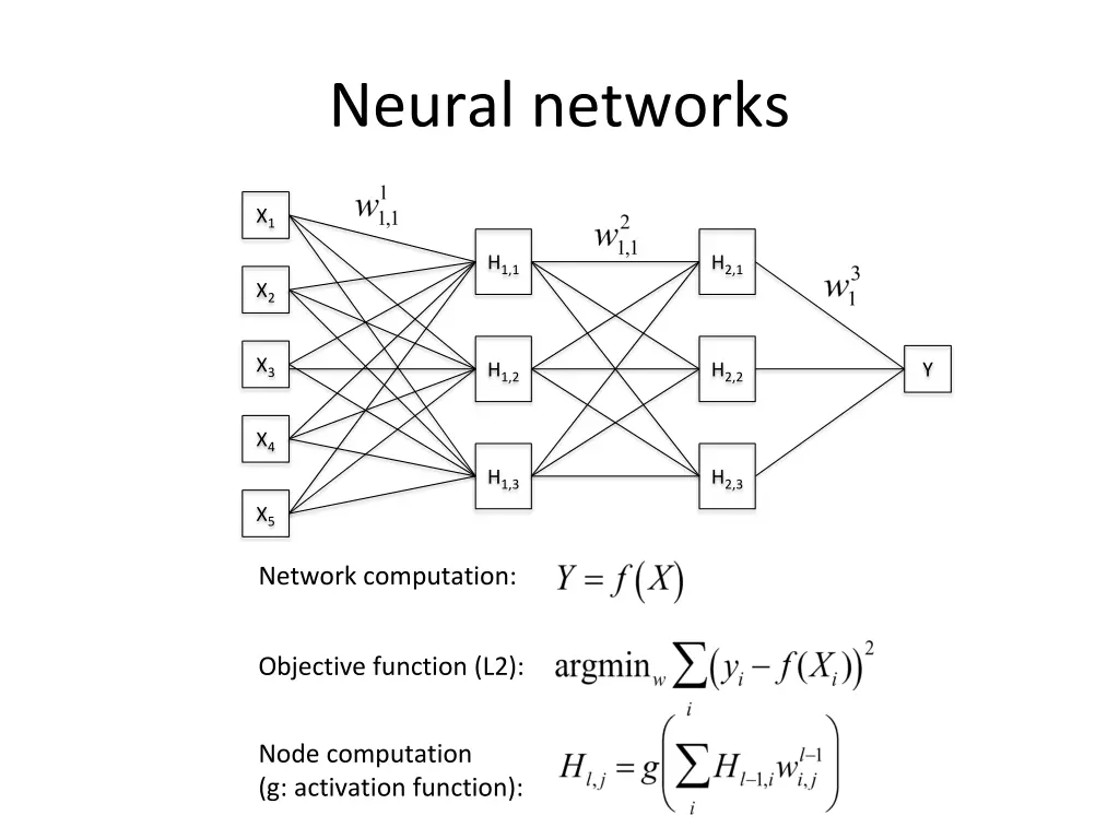 neural networks