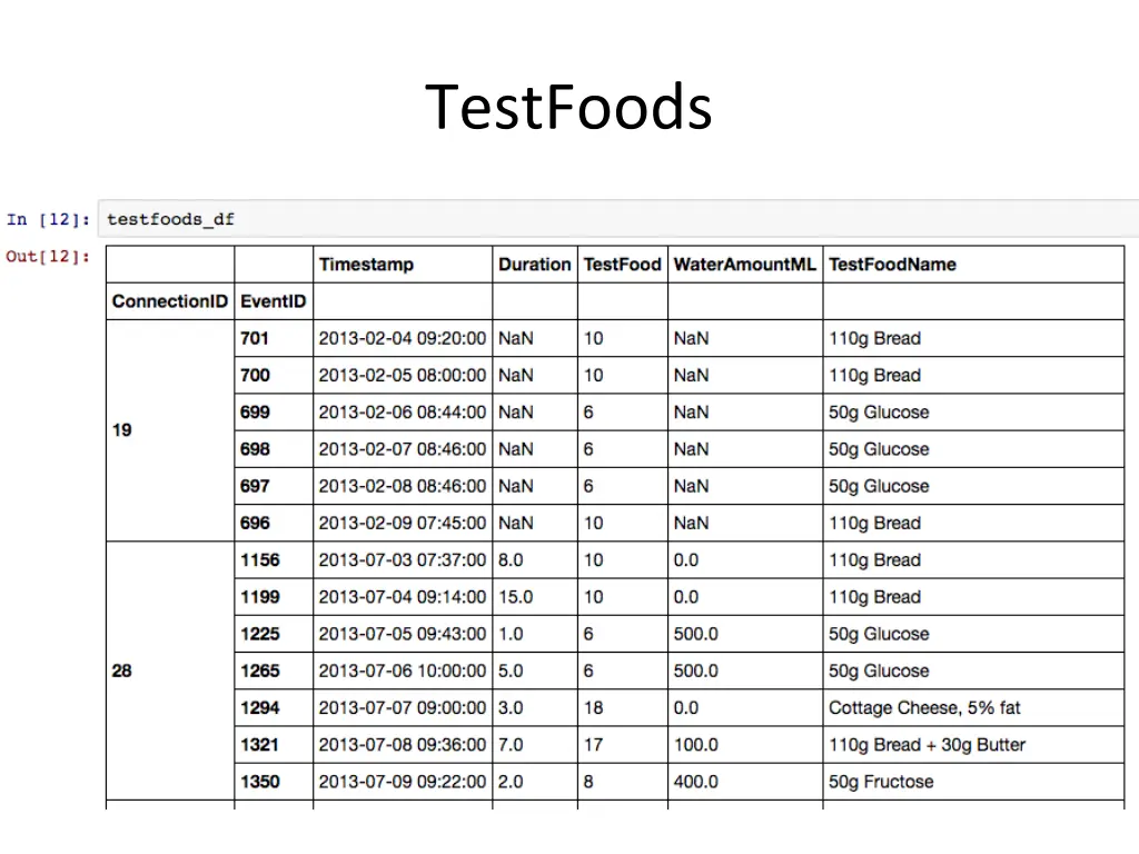 testfoods