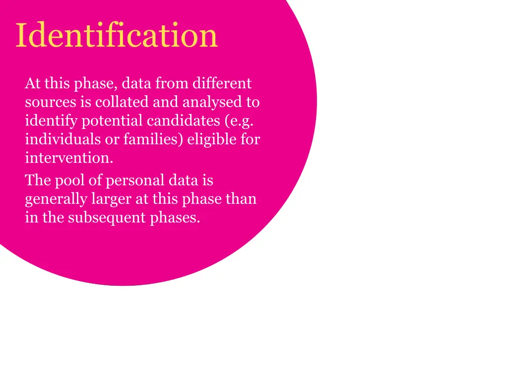 identification