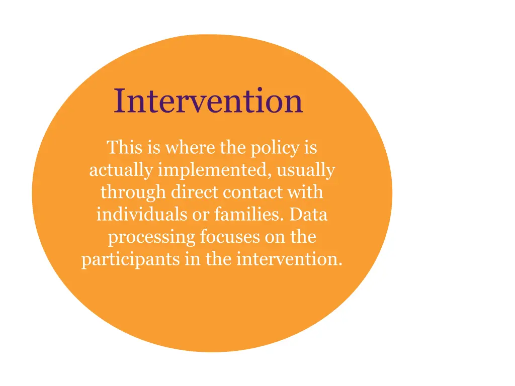 intervention