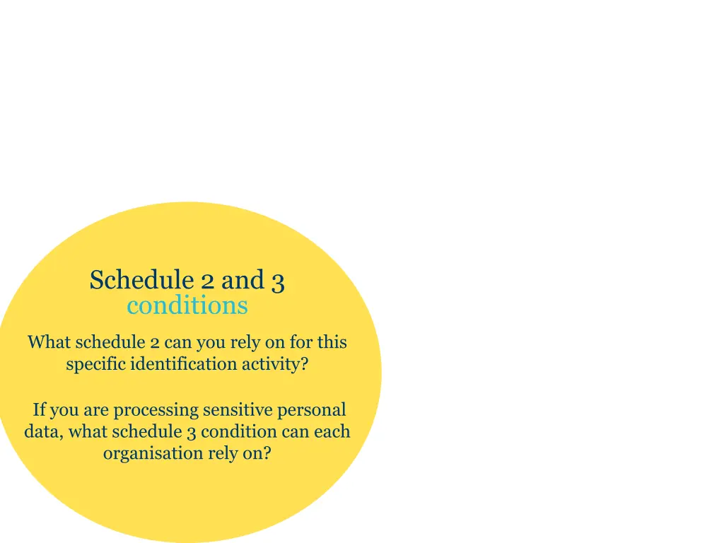 schedule 2 and 3 conditions