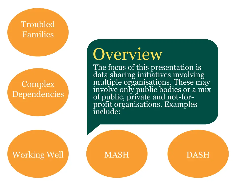 troubled families