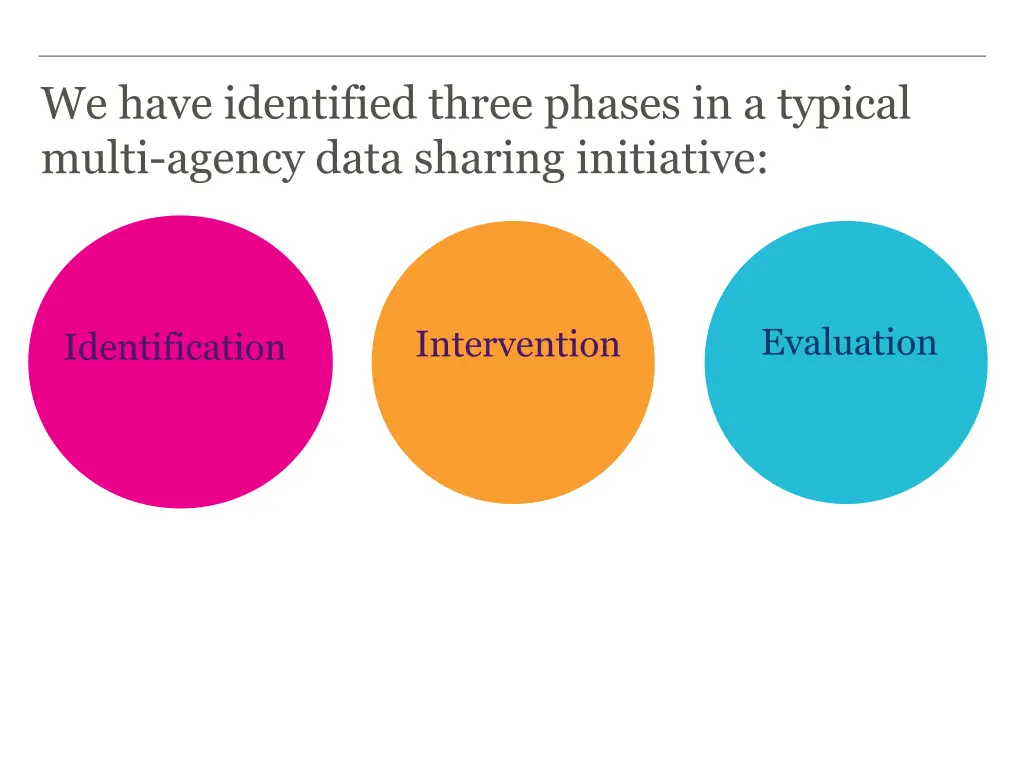 we have identified three phases in a typical