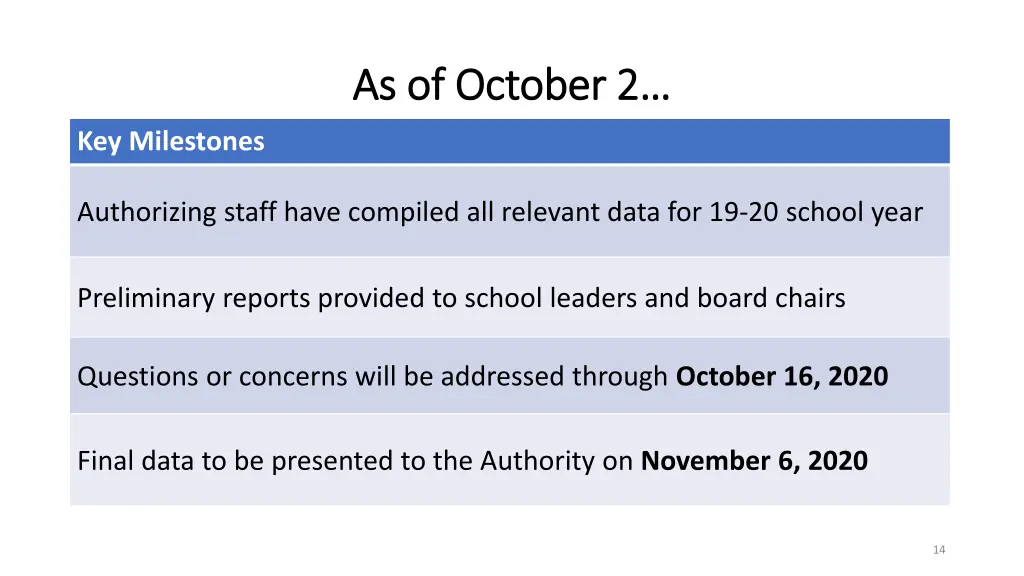 as of october 2 as of october 2