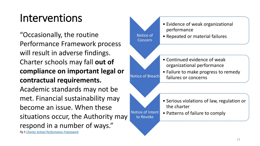 interventions interventions