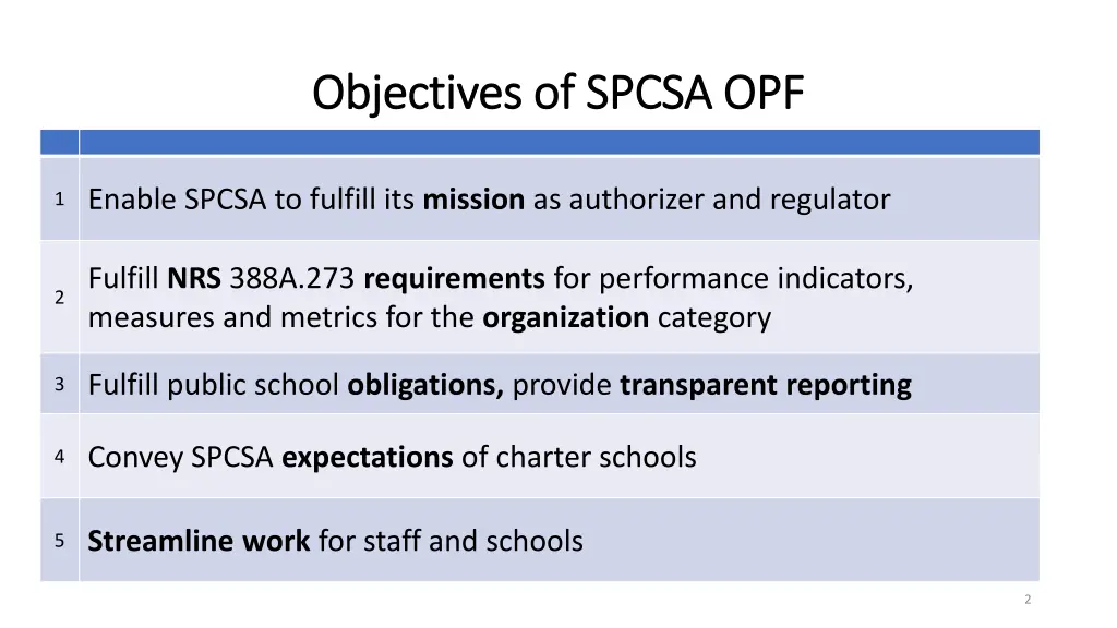 objectives of spcsa opf objectives of spcsa opf