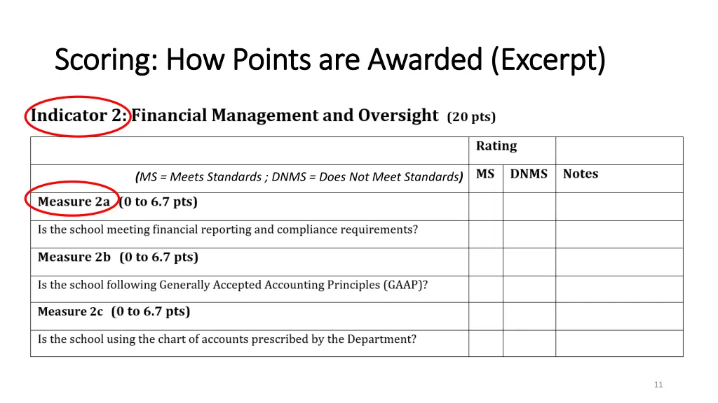 scoring how points are awarded excerpt scoring