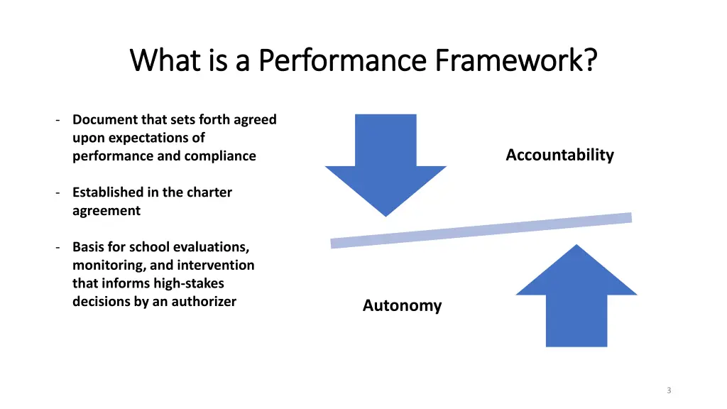 what is a performance framework what