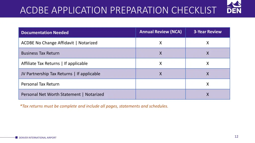 acdbe application preparation checklist