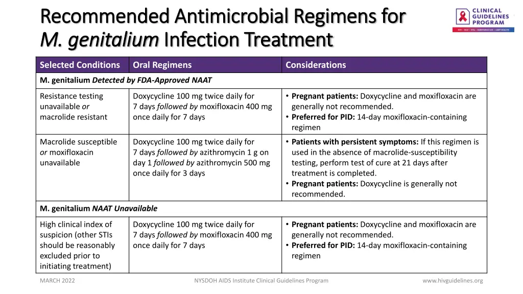 recommended antimicrobial regimens