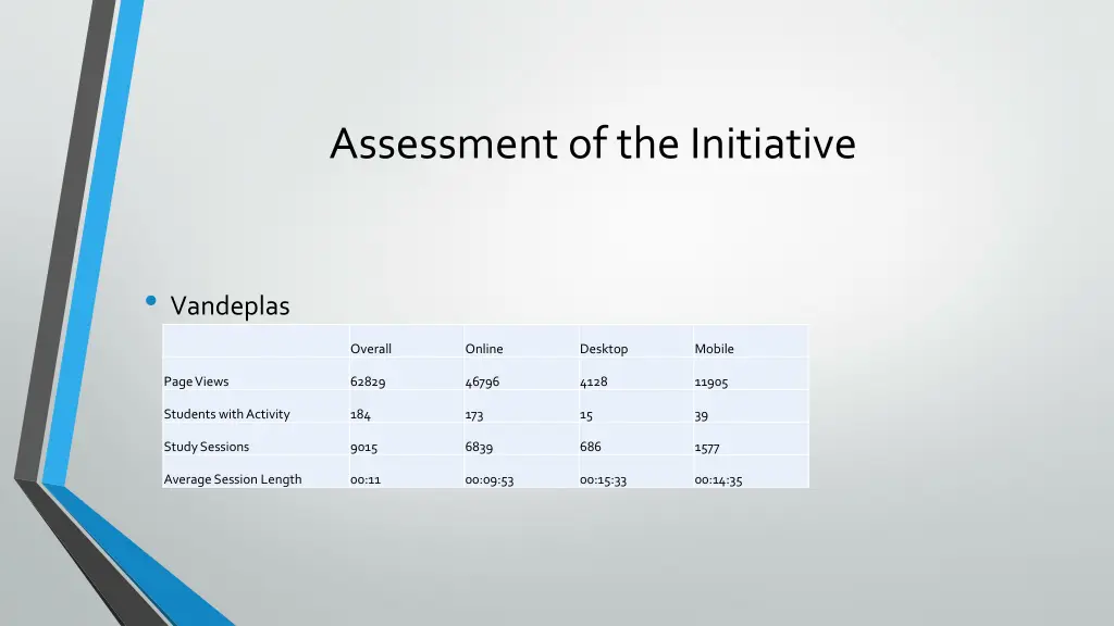 assessment of the initiative 2