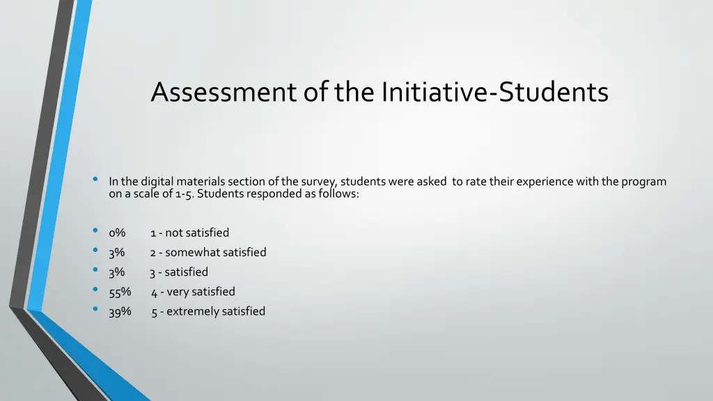 assessment of the initiative students