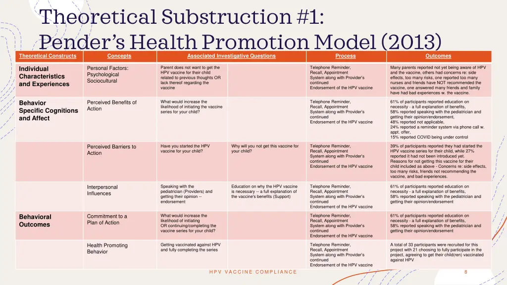 theoretical substruction 1 pender s health