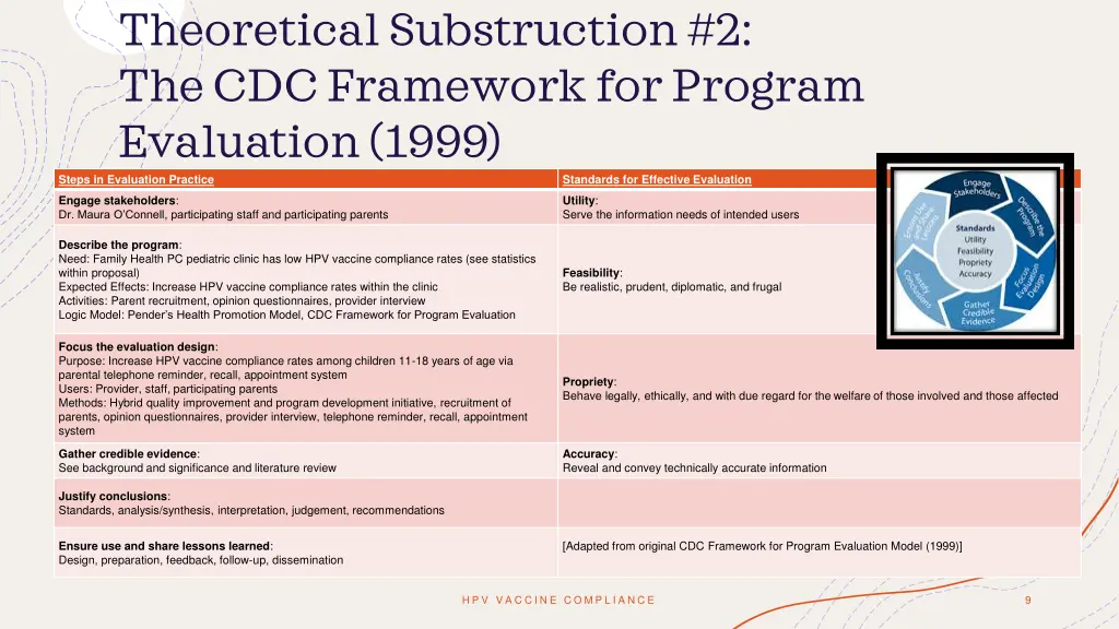 theoretical substruction 2 the cdc framework
