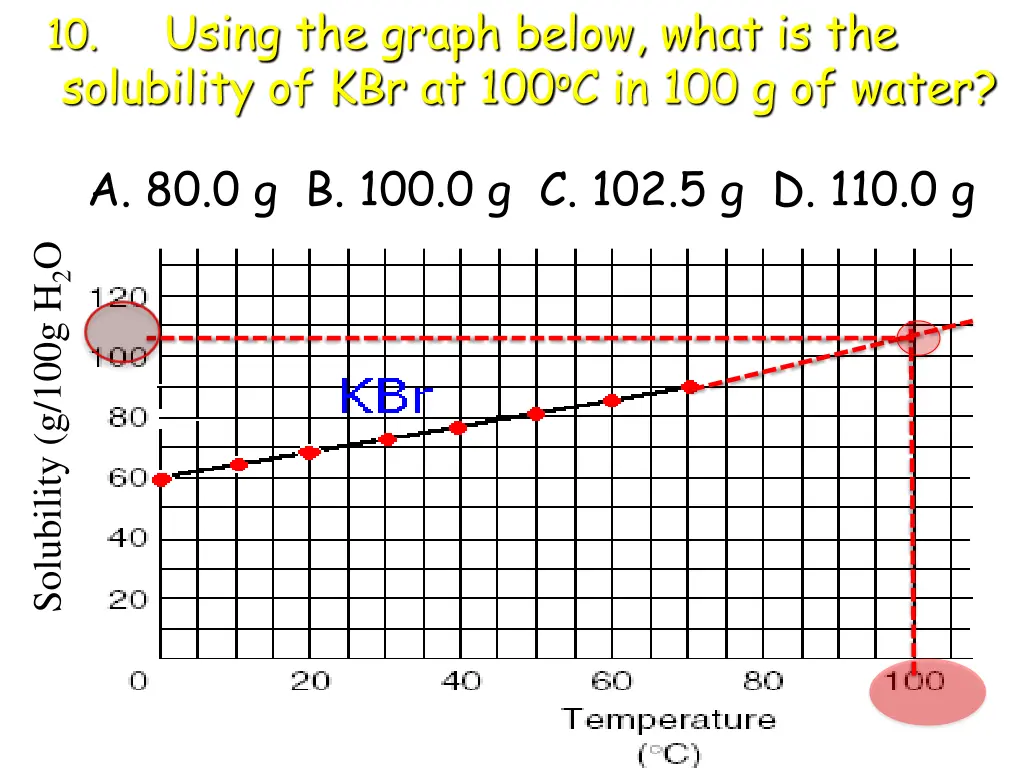 10 using the graph below what is the solubility