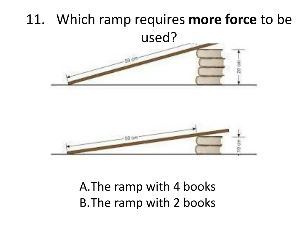 11 which ramp requires more force to be used