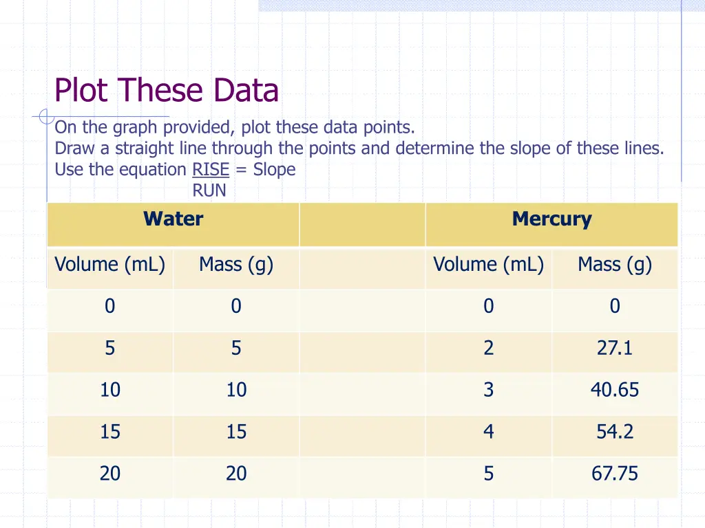 plot these data on the graph provided plot these