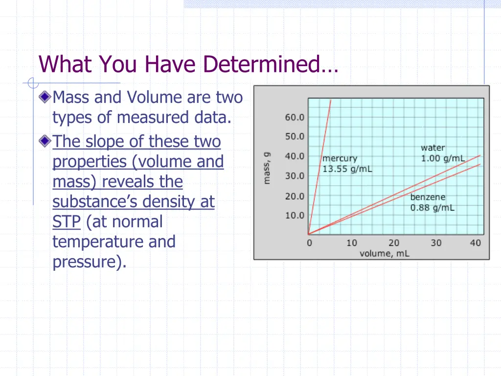 what you have determined