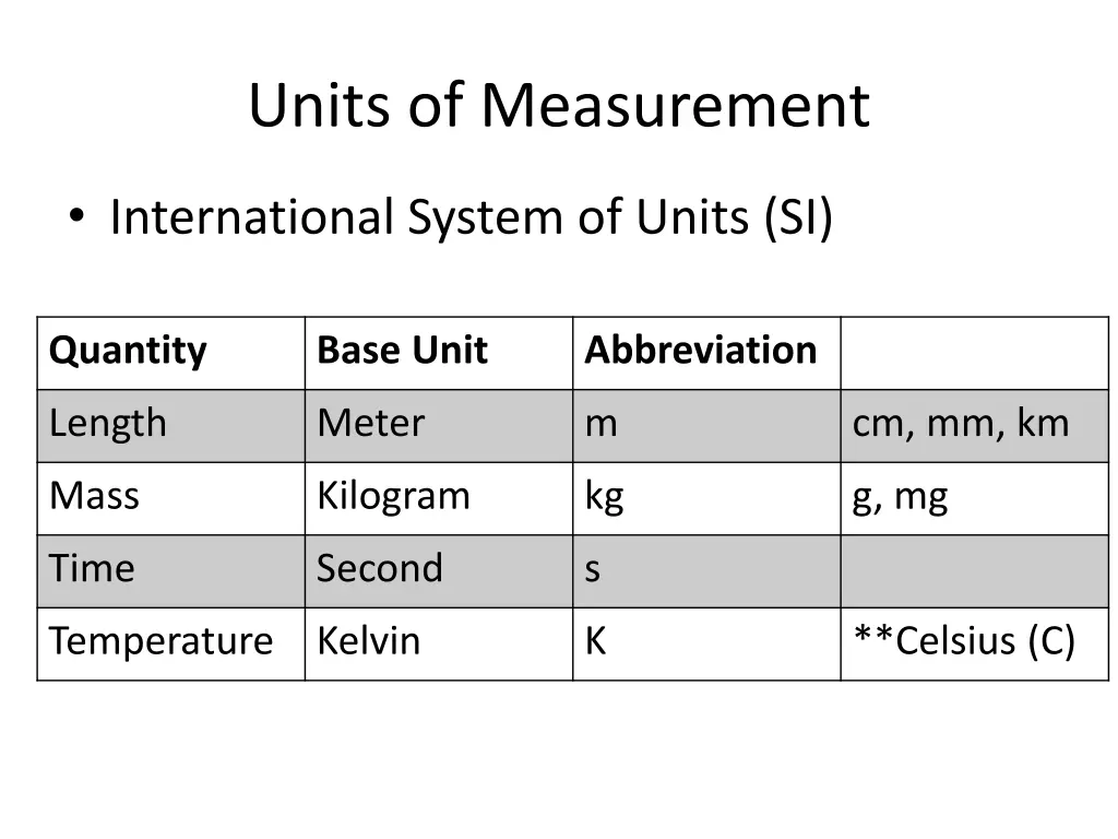 units of measurement