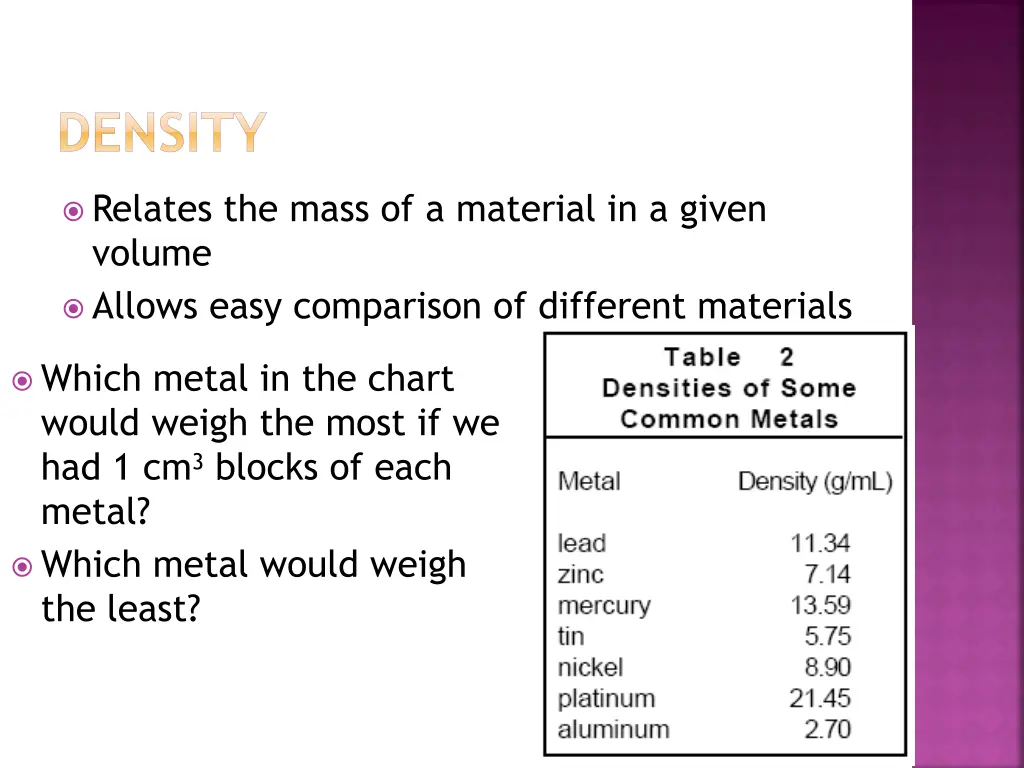 density 1