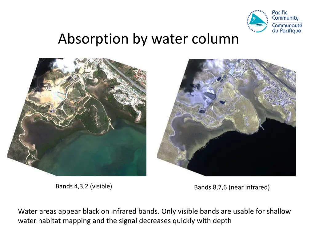 absorption by water column 1