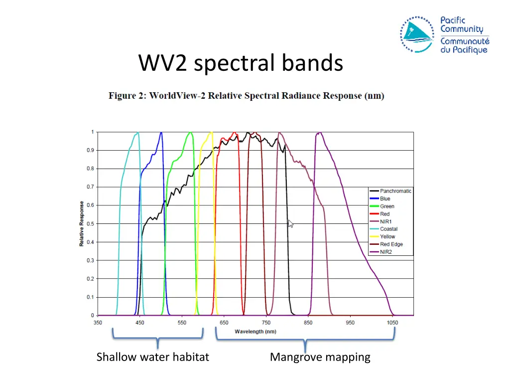 wv2 spectral bands